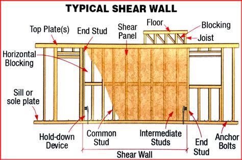 layout for metal shear control house|shear wall hold down layout.